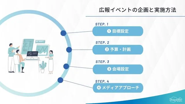 広報イベントの企画と実施方法_インフォグラフィック